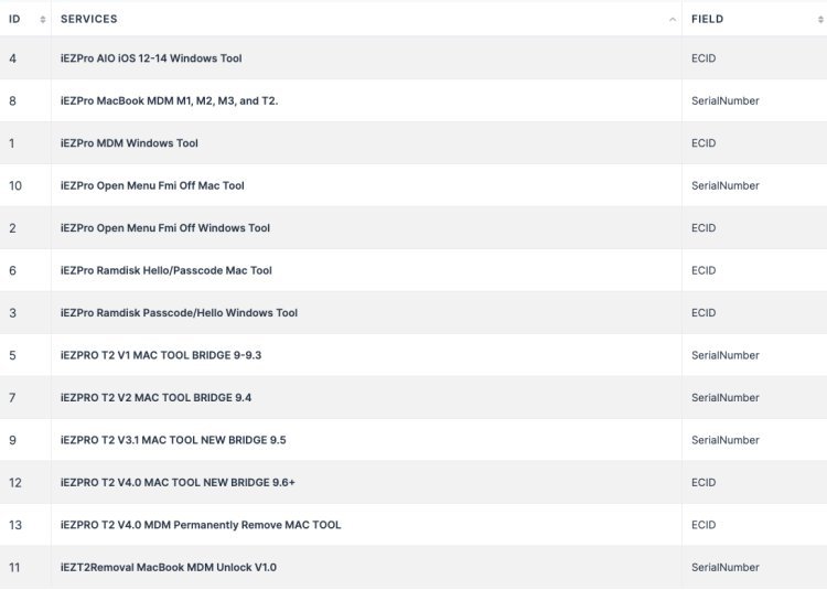 Field Registre in Tools iEZPro